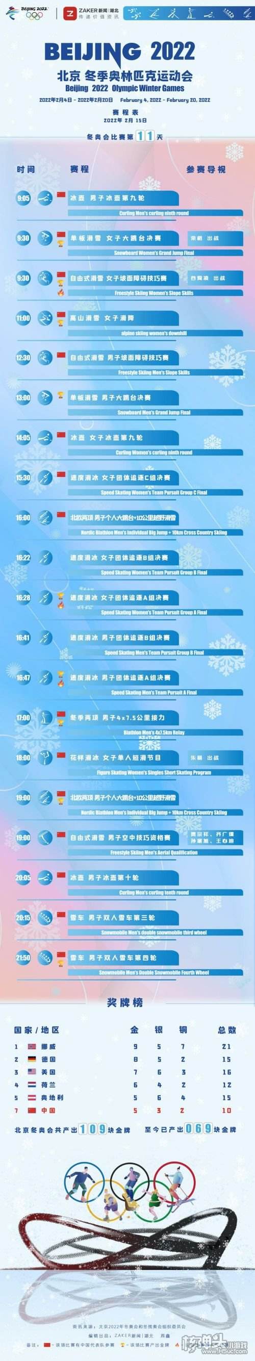 冬奥会赛程时间表，冬奥会赛程时间表短道速滑