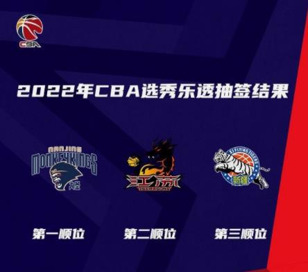 2022年CBA选秀：同曦队获状元签，江苏新疆队分别是榜眼和探花